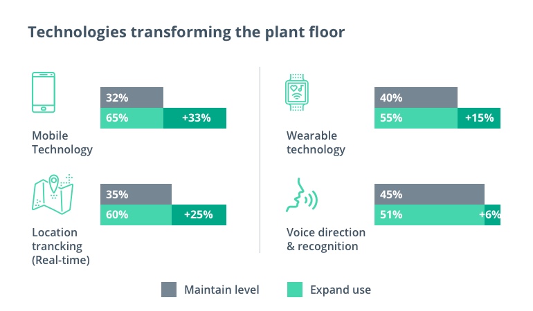 From Touch to Sound: How Voice Technology Is Changing the IoT Landscape