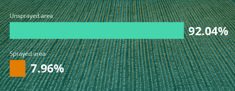 Intelligent Spraying in Agriculture for Precise Herbicide Application