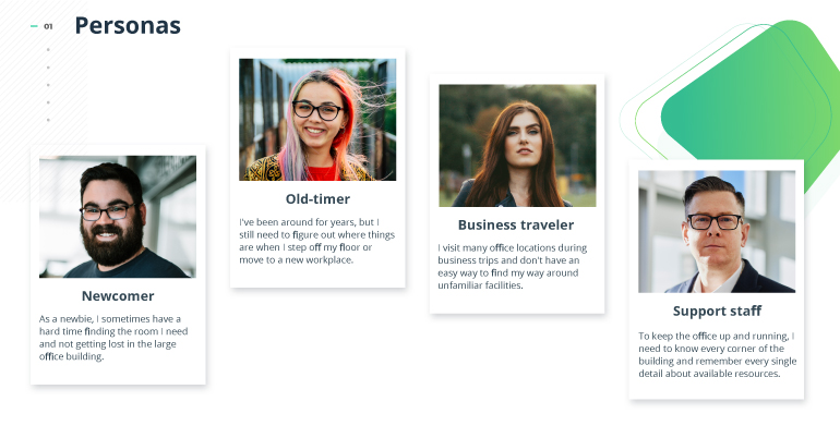 Intuitive Mobile UX Design for Office Navigation