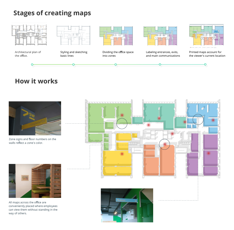 Intuitive Mobile UX Design for Office Navigation
