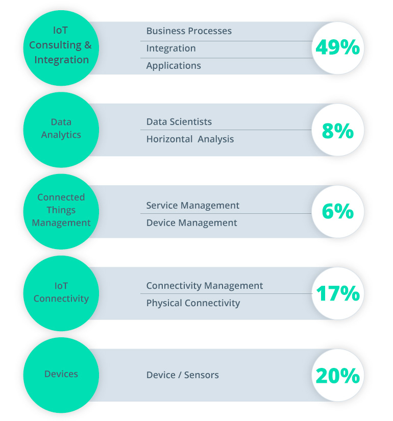The IoT in Telecom: A Data-Driven Path to Growth
