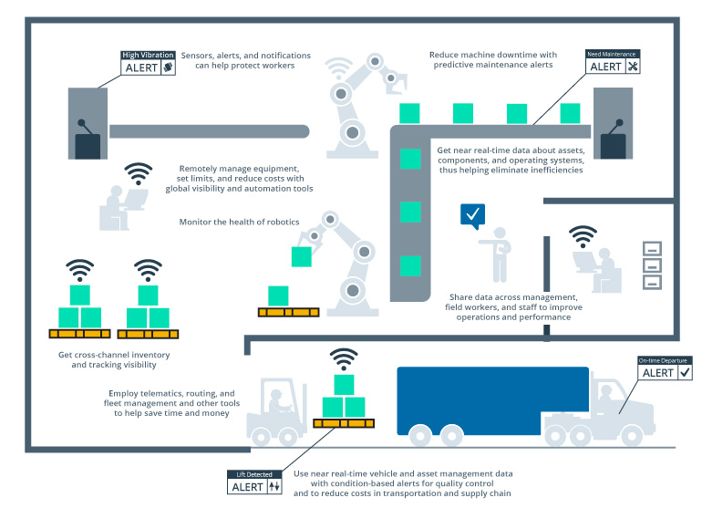 The IoT in Telecom: A Data-Driven Path to Growth
