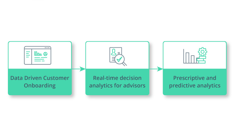 AI in Wealth Management: How to Adapt to New Customer Demands