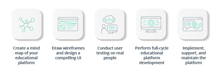 A Guide to Online Course Platform Development