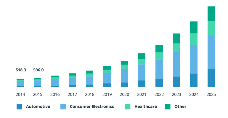 Hand Tracking and Gesture Recognition Using AI: Applications and Challenges