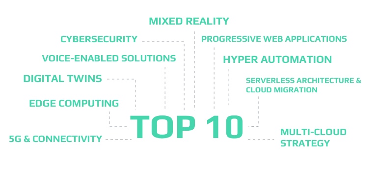 The Most Disruptive Technologies of the Next Decade