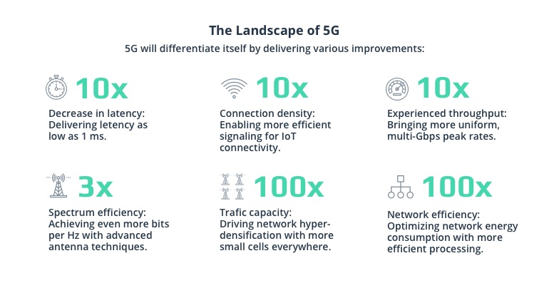 The Most Disruptive Technologies of the Next Decade