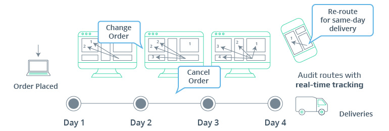 How Route Optimization Can Improve Estimated Time of Arrival (ETA) Accuracy