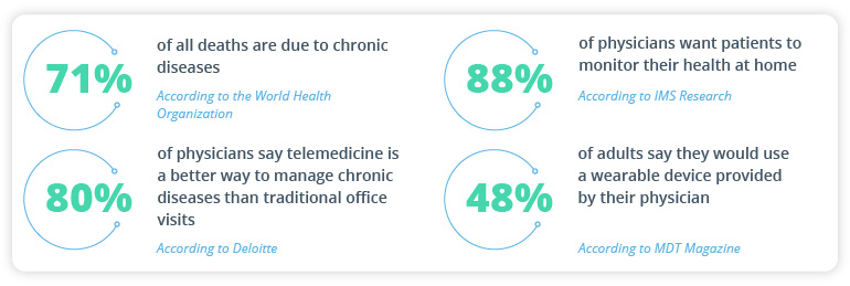 Сyberpunk-Inspired eHealth Concept