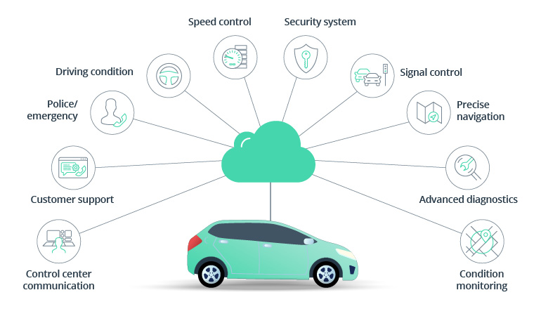 Is the Automotive Industry Ready for the Internet of Vehicles?