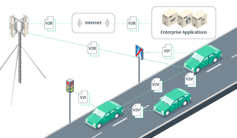 Is the Automotive Industry Ready for the Internet of Vehicles?