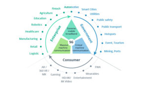 Is LoRaWAN Going to Drive 5G Out of the IoT Business? - Intellias