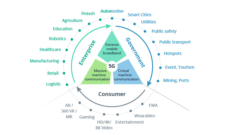 The Telecom Dilemma: Making the Most of LoRaWAN and 5G to Power the IoT Landscape