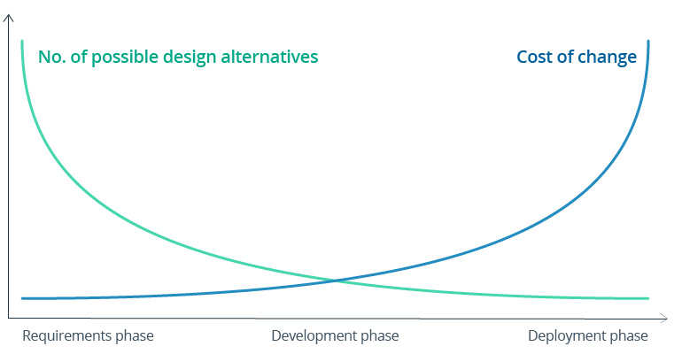 A Successful Mobile App Design Doesn’t Just Happen — You Need to Create It, and We’ll Show You How