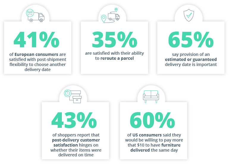 How Route Optimization Can Improve Estimated Time of Arrival (ETA) Accuracy