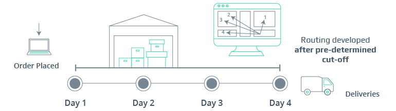 How Route Optimization Can Improve Estimated Time of Arrival (ETA) Accuracy