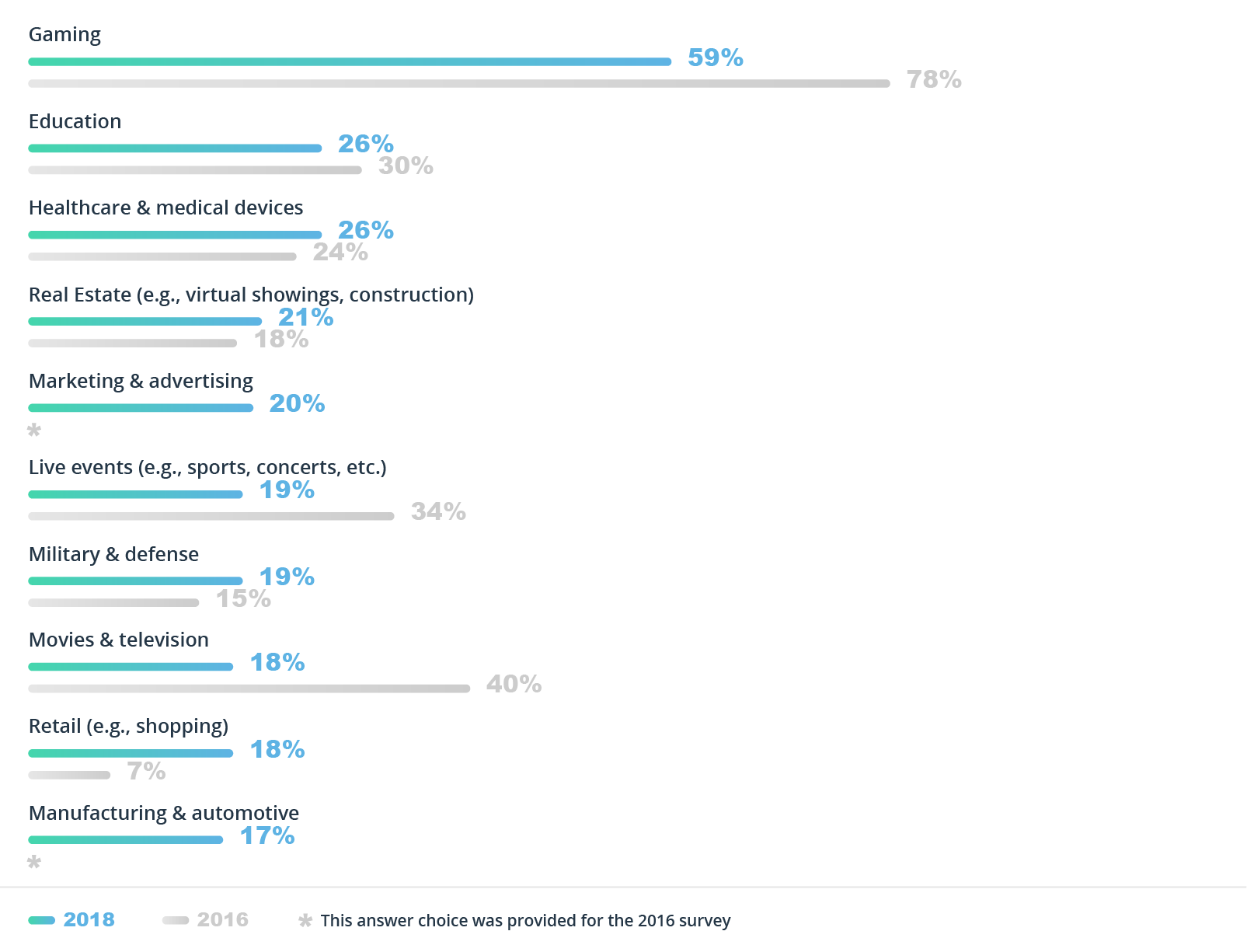 Virtual Reality in Education: Changing the Way We Learn and Teach