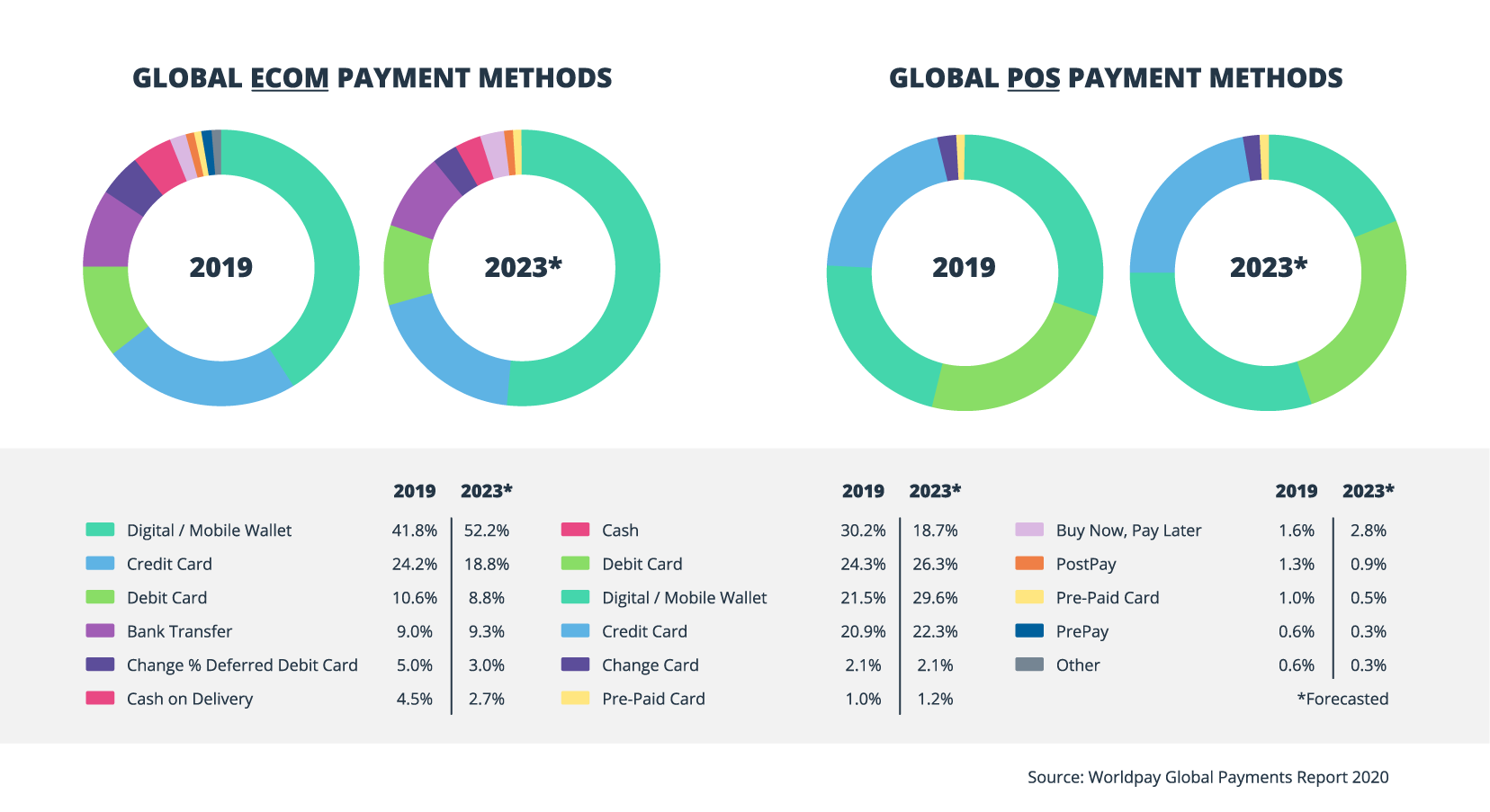 Telecom Mobile Payments: Why Should FinTechs Partner With Telcos