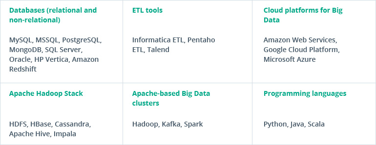 Data Engineering Strategy: Importance and Best Practices for Implementation