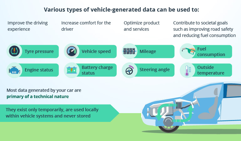 How Can Smart Data Enhance Vehicle Safety?