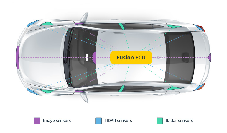 How Can Smart Data Enhance Vehicle Safety?