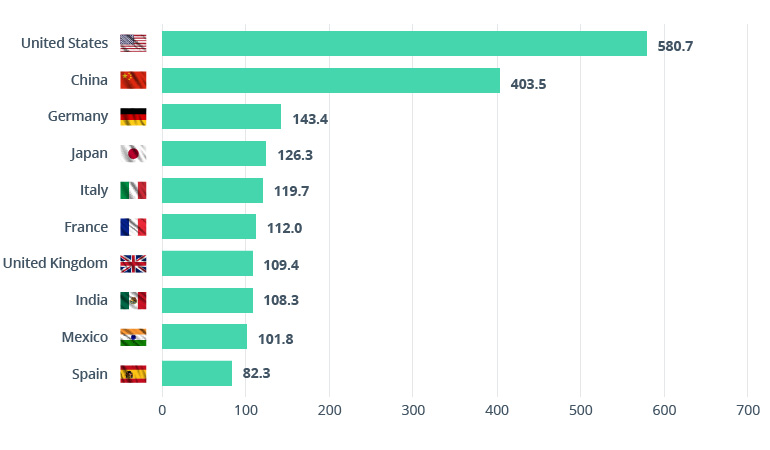 From Smart Cities to Smart Tourism