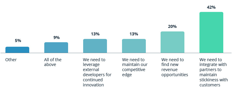 The API Strategy Is Calling. Will You Answer?