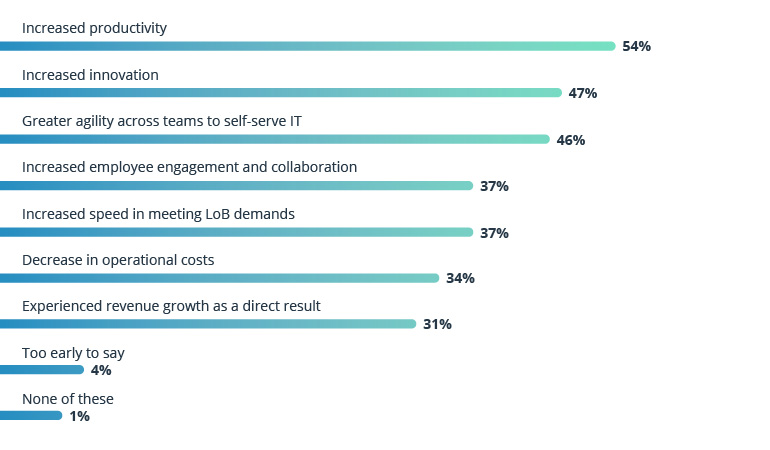 The API Strategy Is Calling. Will You Answer?