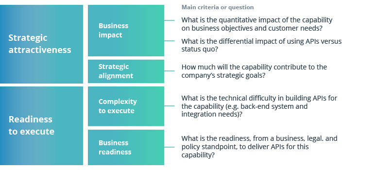 The API Strategy Is Calling. Will You Answer?
