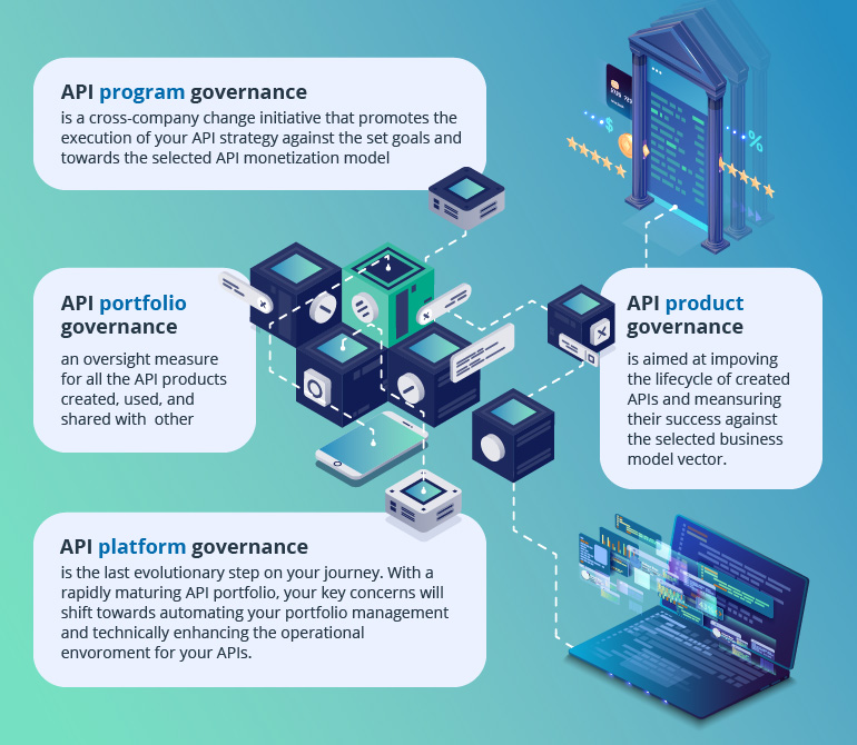 The API Strategy Is Calling. Will You Answer?
