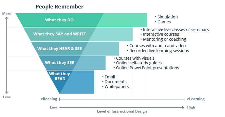 Ready Student One: The Value of Gamification in Education