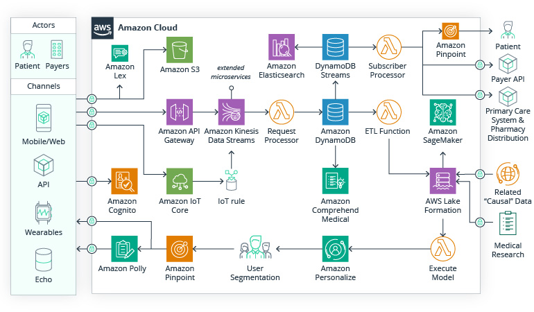 Platform Orchestration: The Key to Winning the Digital Race