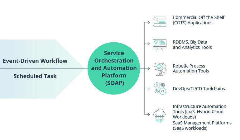 Platform Orchestration: The Key to Winning the Digital Race