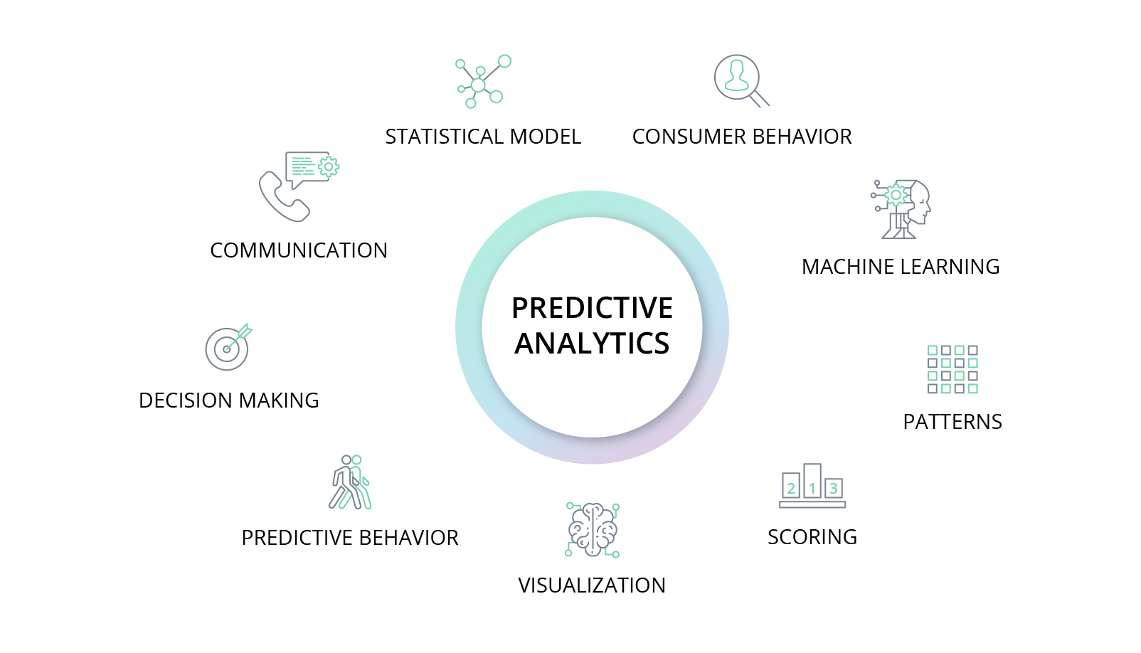 Predictive analytics 
