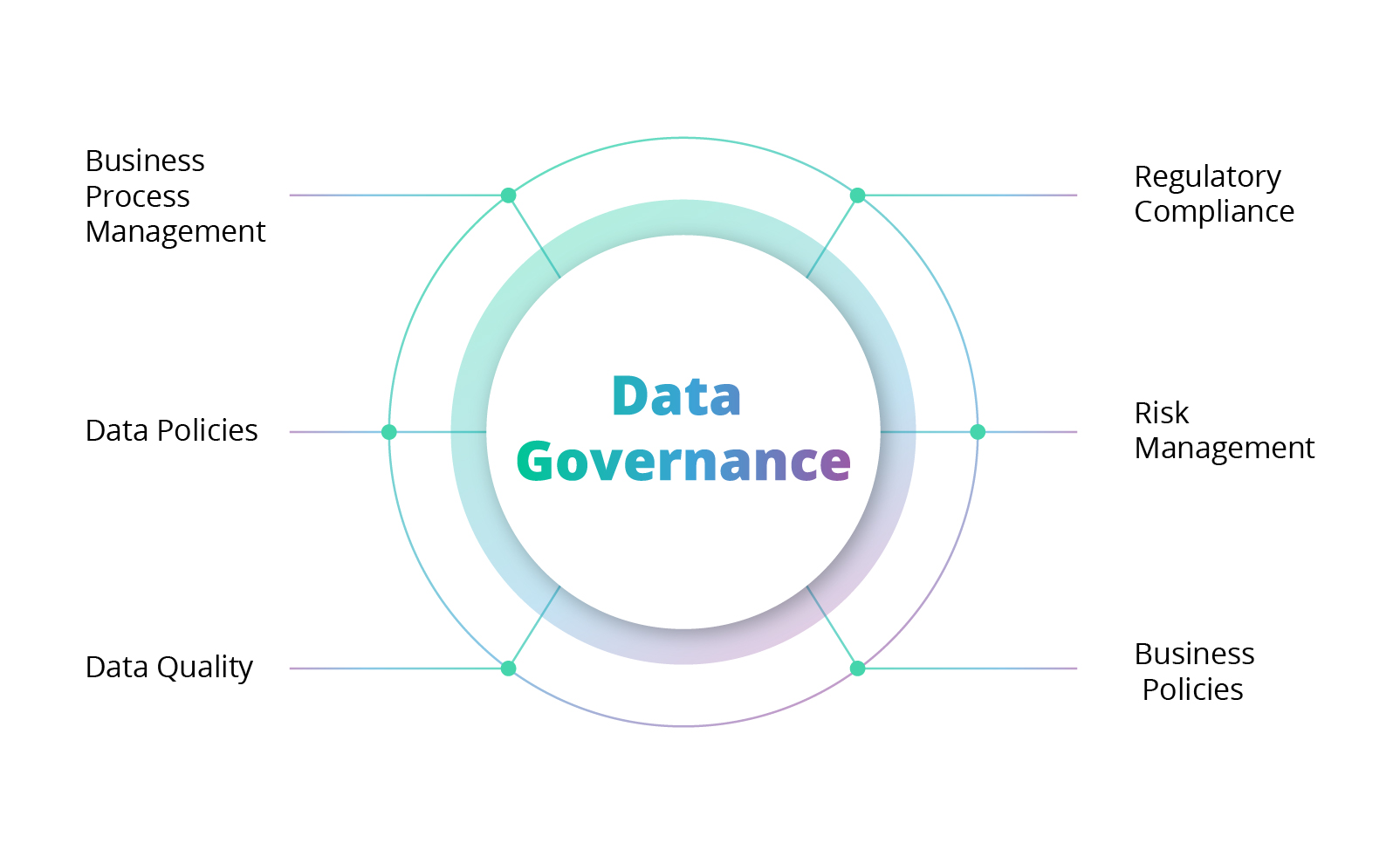 Data governance 