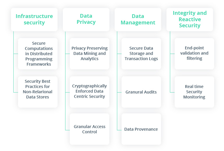Top 12 Big Data Trends and Future Predictions