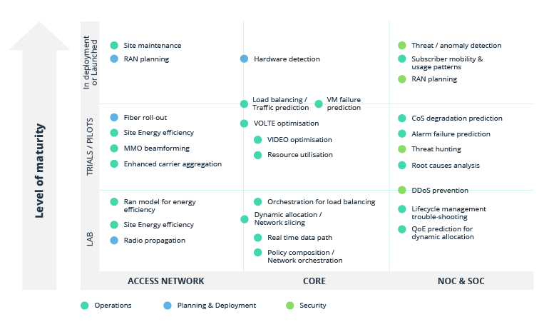 Top Telecommunications Industry Trends Shaping 2026 and Beyond