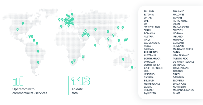 Top Telecommunications Industry Trends Shaping 2026 and Beyond