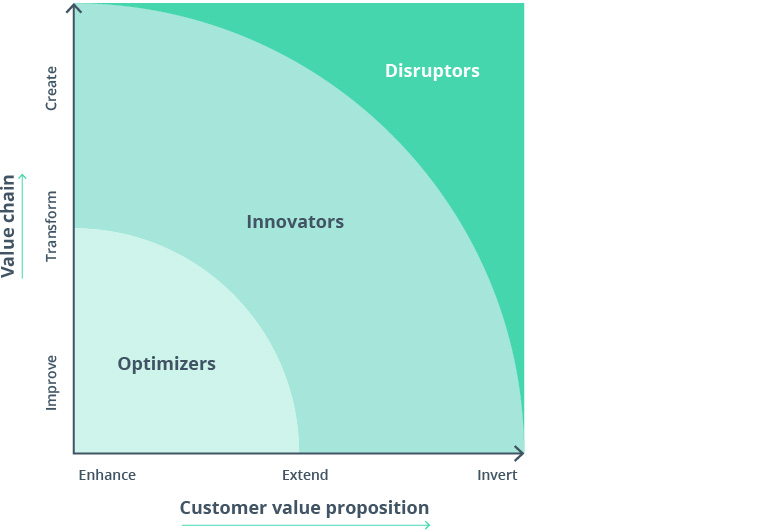 Cloud Technology in Telecom Industry: New Revenue Streams and Opportunities