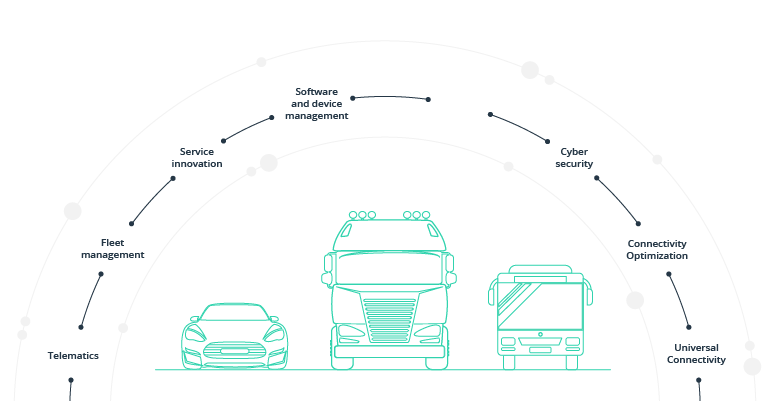Big Data for Connected Car Platforms: What’s Under the Hood?