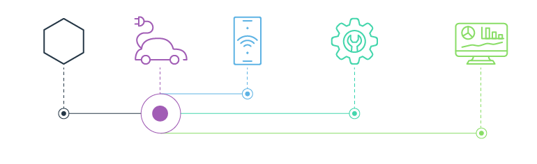 Big Data for Connected Car Platforms: What’s Under the Hood?