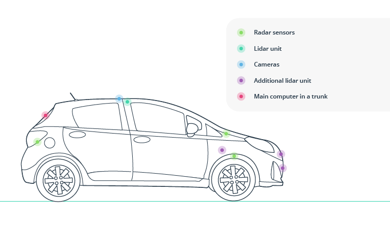 Big Data for Connected Car Platforms: What’s Under the Hood?