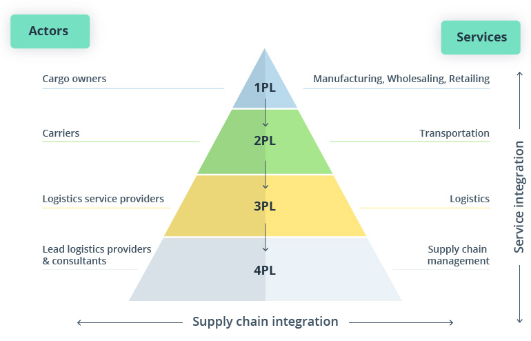 Smart Shipping Container Tracking: Better Informed Than Ever