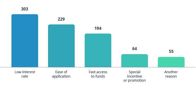 Loan Origination Process: Why Automation Is a Strategic Priority