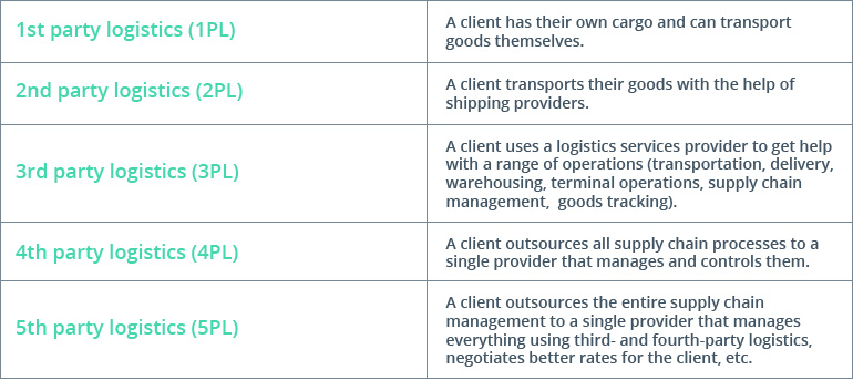 Smart Shipping Container Tracking: Better Informed Than Ever