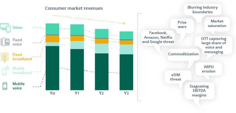 Big Data in the Telecom Sector: Trends, Use Cases & Case Studies