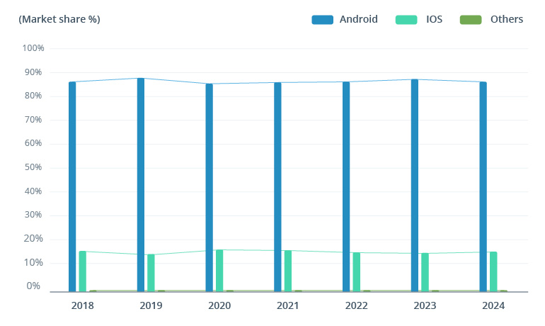 How to Adopt a Platform Business Model, One Tech Layer at a Time