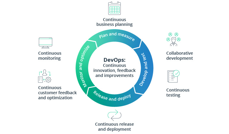 Must-Have Combination: DevOps and Cloud Computing in Automotive Industry