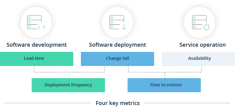 Must-Have Combination: DevOps and Cloud Computing in Automotive Industry