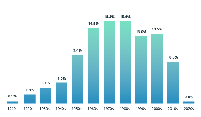 Cold Chain Logistics: How to Gain Scorching Efficiency for Temperature-Sensitive Shipments